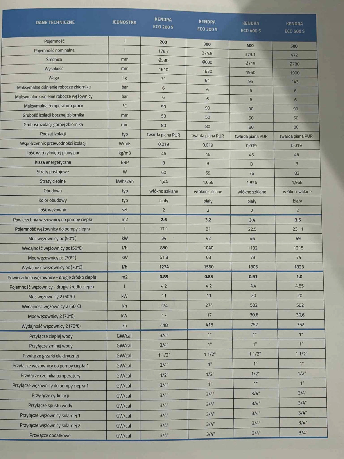 podgrzewacz nierdzewny do pomp ciepła z dwiema wężownicami hp/solar 200l