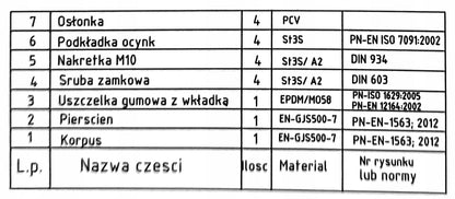łącznik RK DN80 z zabezpieczeniem zakres 84-104mm żeliwo sfero