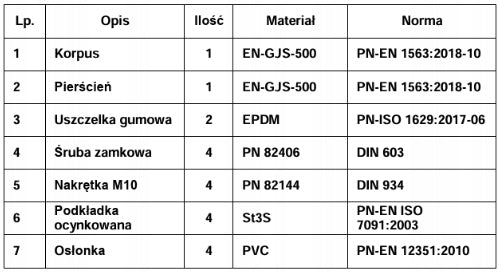 Łącznik RR DN100 Żeliwo Sferoidalne ZAKRES 108-131 mm