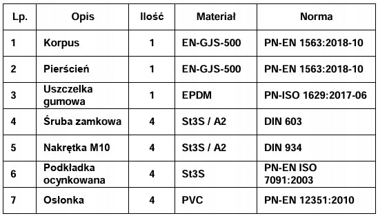 Łącznik RK DN100 Żeliwo Sfero ZAKR 108-131 mm