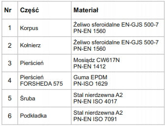 JAFAR Łącznik Rurowo-Kołnierzowy DN100 (Dz110) Żeliwo Sfero PN16