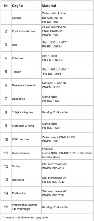 Zasuwa Nożowa JAFAR DN80 PN16 Żeliwo Epoksyd Ręczna Trzpień Wznoszący